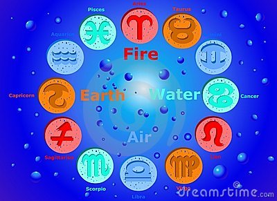 astrology elements